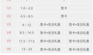 学校月总结与计划怎么写 月工作总结怎么写